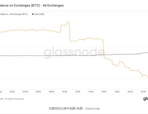 
      比特币在周末涨势中触及 2.1 万美元  清算 7 亿美元