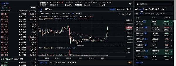 
      国产meme生态的联动崛起：狗儿子-狗王-元宇宙狗