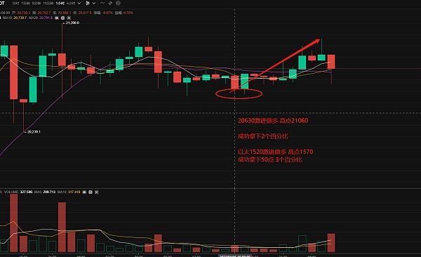 币世界余勋1.16凌晨解读 暂不用担心踏空 不要过度追涨 安心回踩做多