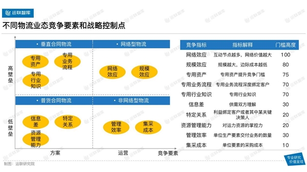 
      运联智库发布2022供应链及合同物流百强排行榜
