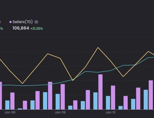 
      JZL Capital数字周报第3期 01/16/2023 逼空行情 市场强势反弹