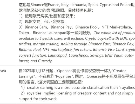 
      JZL Capital数字周报第3期 01/16/2023 逼空行情 市场强势反弹