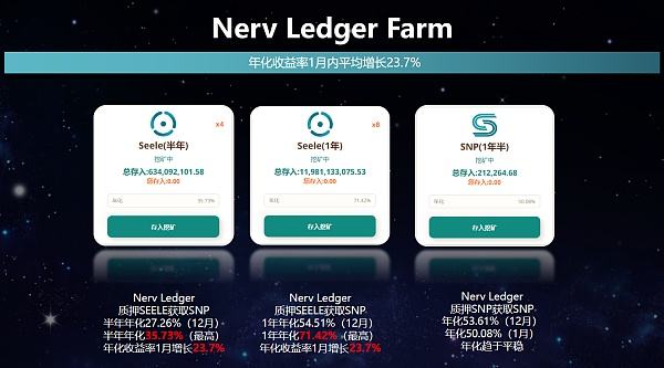 
      2022逆势而起2023未来可期 SNP 2022年度涨幅85.1%