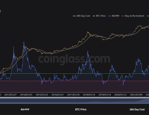
      JZL Capital数字周报第3期 01/16/2023 逼空行情 市场强势反弹