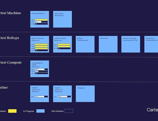 
      2022 年 12 月区块链操作系统的开发回顾