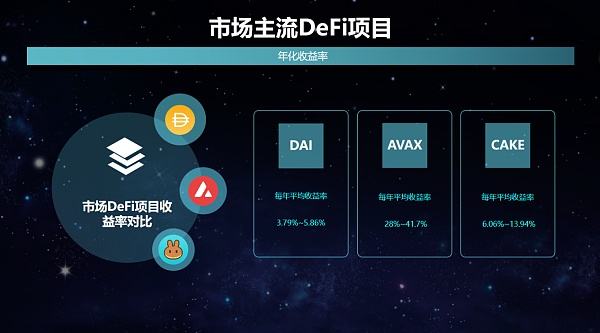 
      2022逆势而起2023未来可期 SNP 2022年度涨幅85.1%