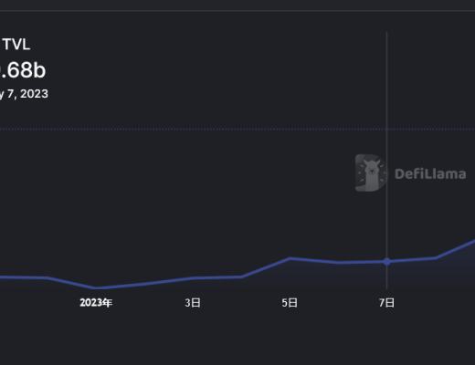 
      JZL Capital数字周报第3期 01/16/2023 逼空行情 市场强势反弹