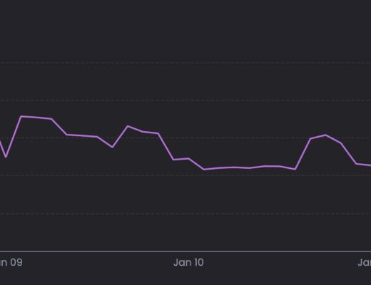 
      JZL Capital数字周报第3期 01/16/2023 逼空行情 市场强势反弹