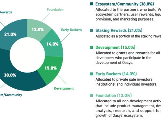 
      JZL Capital数字周报第3期 01/16/2023 逼空行情 市场强势反弹