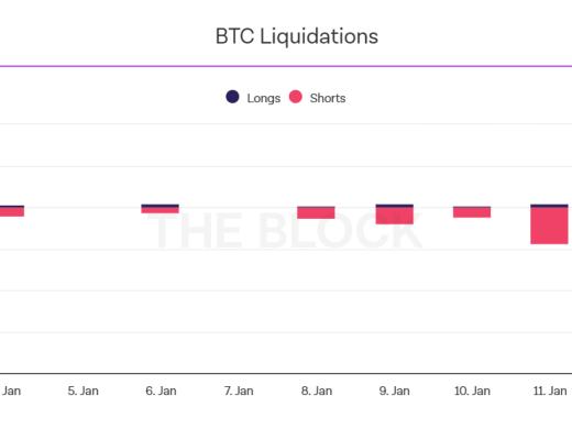
      JZL Capital数字周报第3期 01/16/2023 逼空行情 市场强势反弹