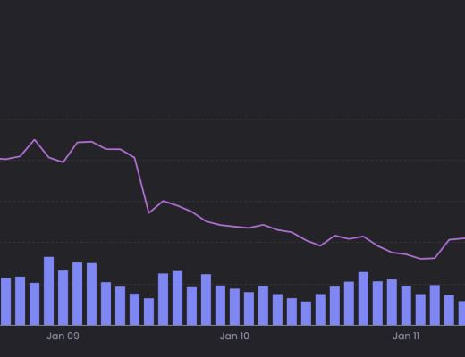 
      JZL Capital数字周报第3期 01/16/2023 逼空行情 市场强势反弹
