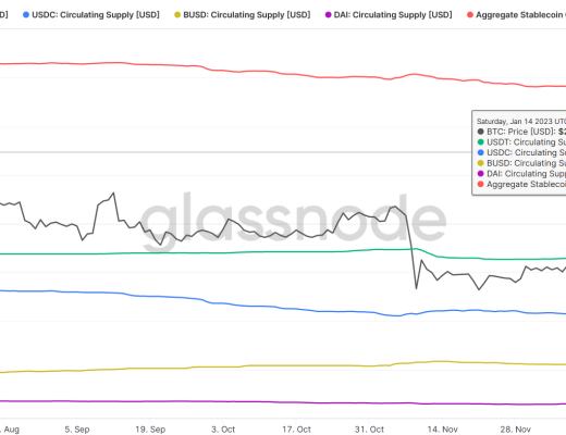 
      JZL Capital数字周报第3期 01/16/2023 逼空行情 市场强势反弹