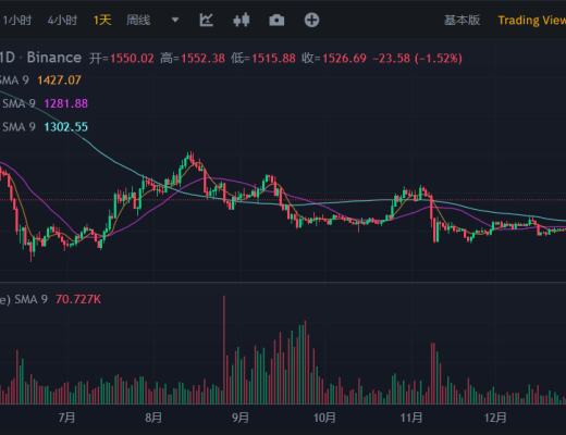 
      JZL Capital数字周报第3期 01/16/2023 逼空行情 市场强势反弹