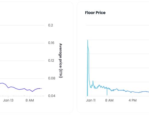 
      JZL Capital数字周报第3期 01/16/2023 逼空行情 市场强势反弹