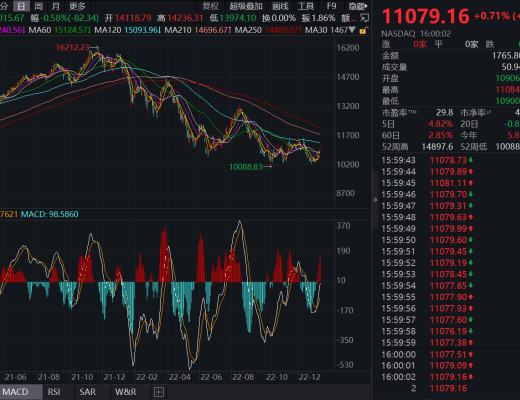 
      JZL Capital数字周报第3期 01/16/2023 逼空行情 市场强势反弹