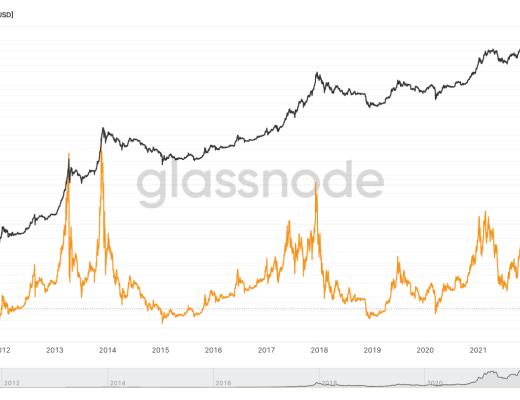 
      JZL Capital数字周报第3期 01/16/2023 逼空行情 市场强势反弹