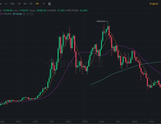 
      JZL Capital数字周报第3期 01/16/2023 逼空行情 市场强势反弹