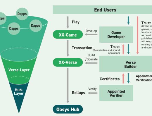 
      JZL Capital数字周报第3期 01/16/2023 逼空行情 市场强势反弹