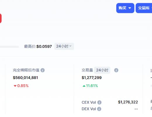 
      JZL Capital数字周报第3期 01/16/2023 逼空行情 市场强势反弹