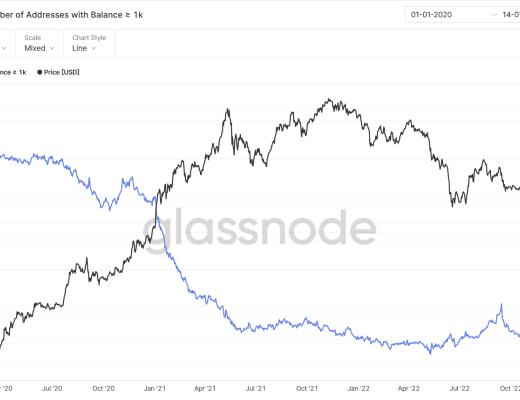 
      JZL Capital数字周报第3期 01/16/2023 逼空行情 市场强势反弹