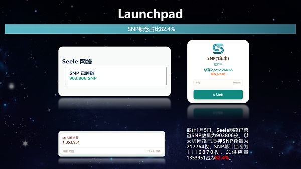 
      2022逆势而起2023未来可期 SNP 2022年度涨幅85.1%