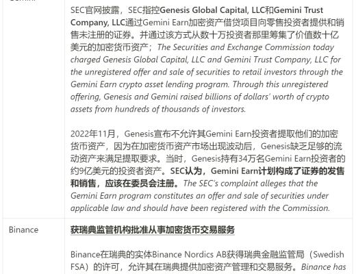 
      JZL Capital数字周报第3期 01/16/2023 逼空行情 市场强势反弹