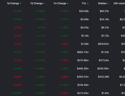 
      JZL Capital数字周报第3期 01/16/2023 逼空行情 市场强势反弹
