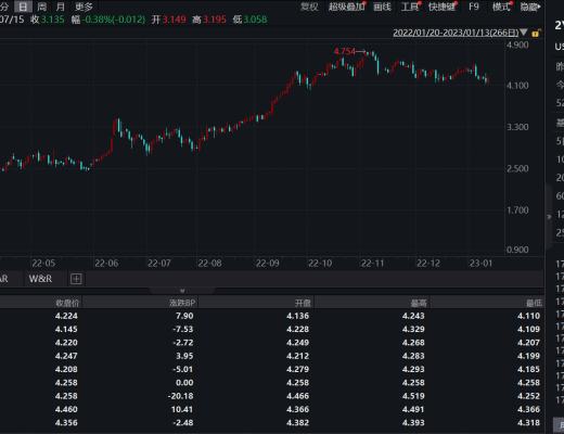 
      JZL Capital数字周报第3期 01/16/2023 逼空行情 市场强势反弹