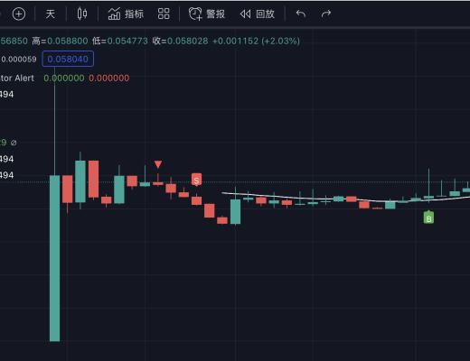 
      JZL Capital数字周报第3期 01/16/2023 逼空行情 市场强势反弹