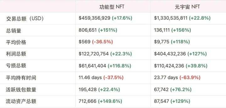 
      下一代 NFT：动态 NFT