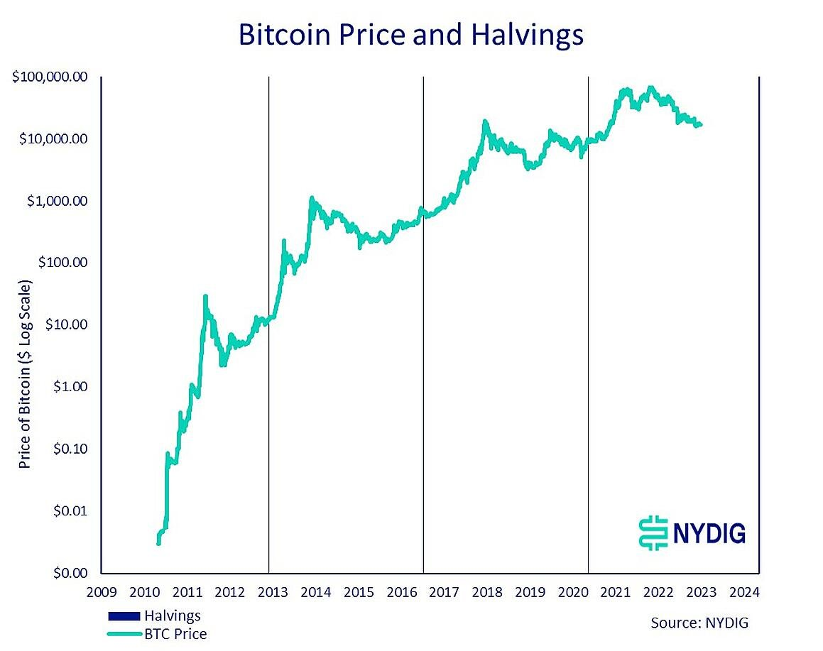 
      如何看待这波4000美元级别反弹？创伤修复or牛市启动？