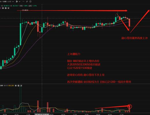 
      币世界余勋1.17早间解读 回踩做多依旧有效 近期可继续保持 但暂不看连续突破