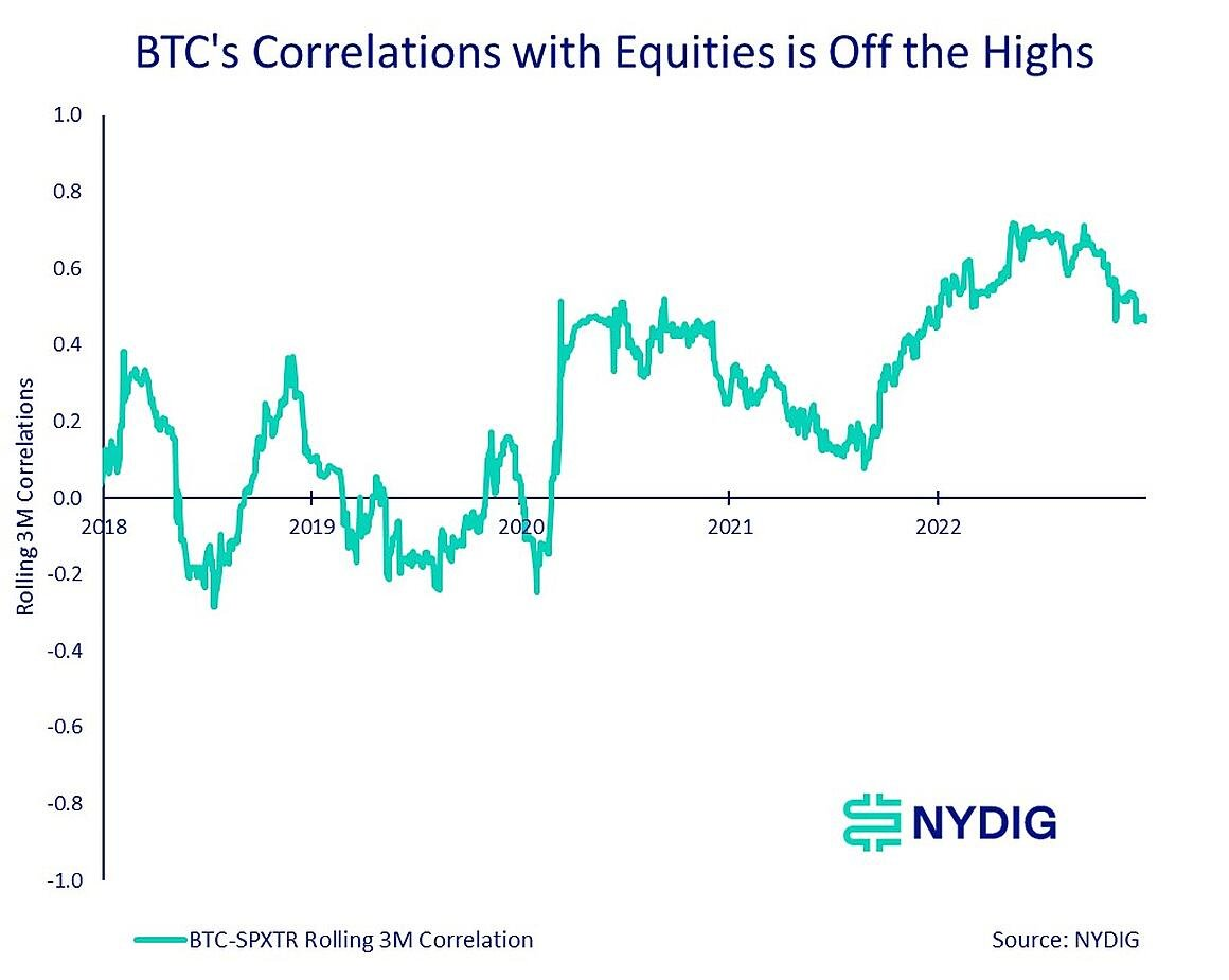 
      如何看待这波4000美元级别反弹？创伤修复or牛市启动？