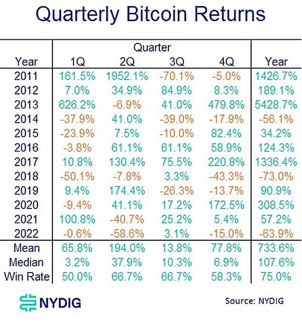 
      如何看待这波4000美元级别反弹？创伤修复or牛市启动？