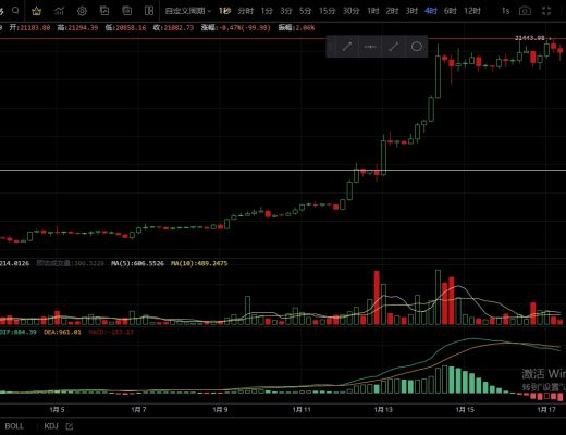 
      1.17主流币再次冲高  无量上涨谨防大回调