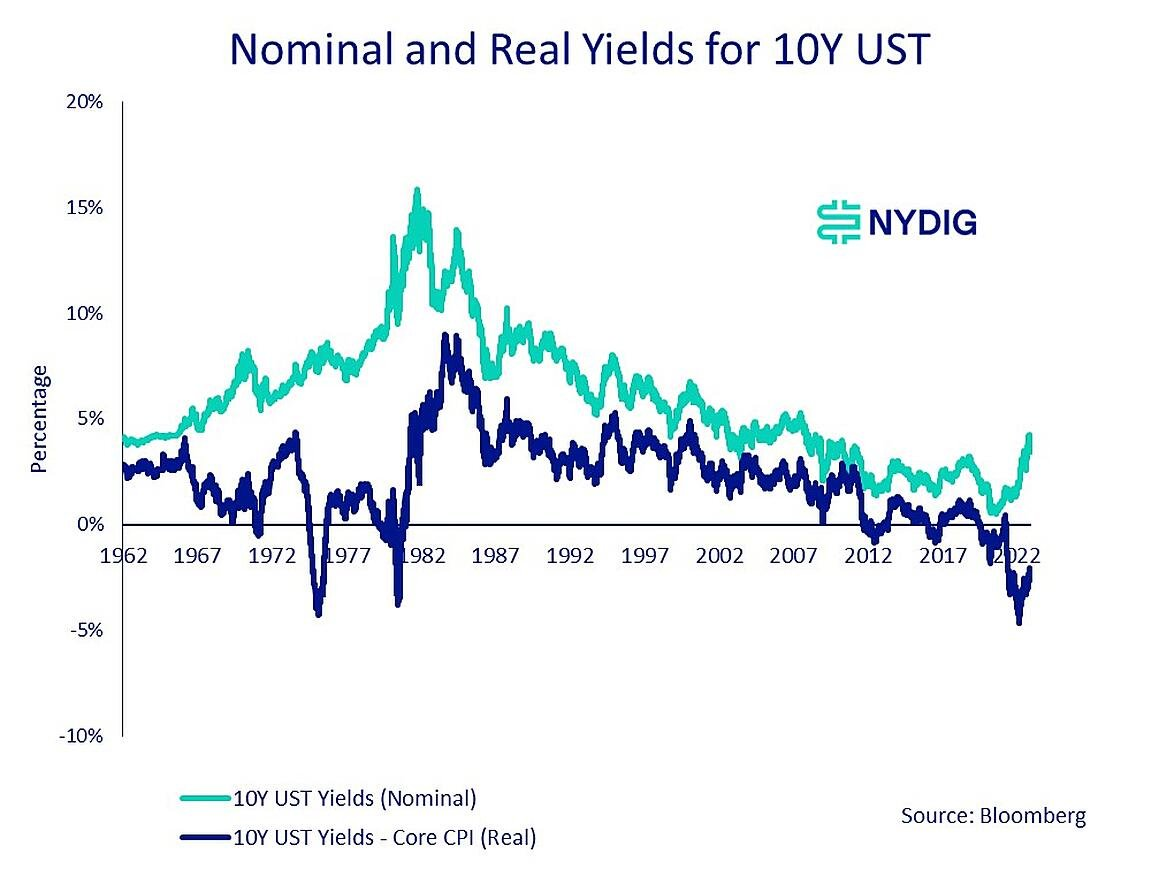 
      如何看待这波4000美元级别反弹？创伤修复or牛市启动？
