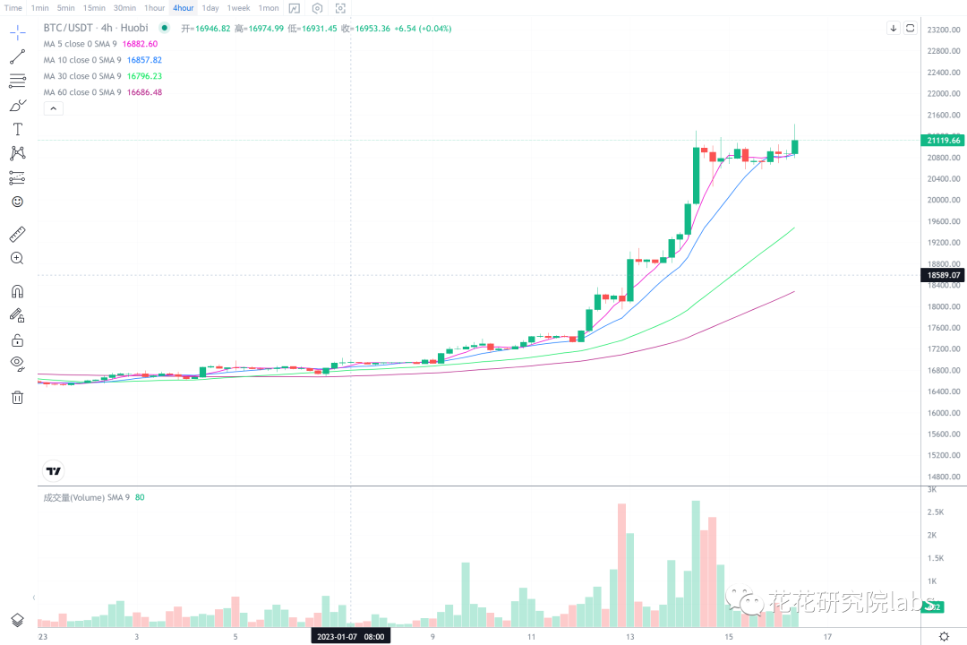 
      大盘冲高回落 后续怎么走