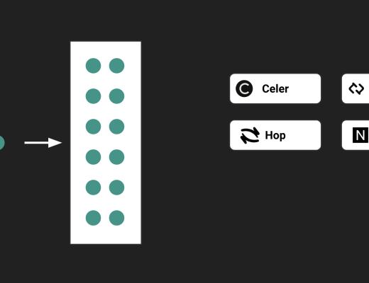 
      为什么要使用零知识证明来开发跨链协议？