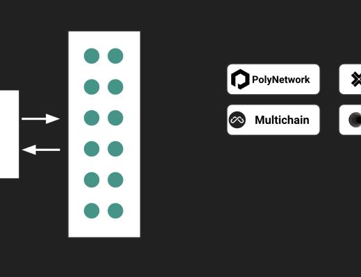
      为什么要使用零知识证明来开发跨链协议？