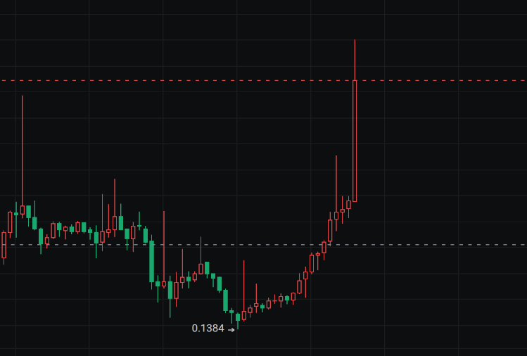 
      猎手：再次进入小牛群魔乱舞时间