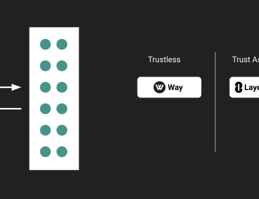 
      为什么要使用零知识证明来开发跨链协议？