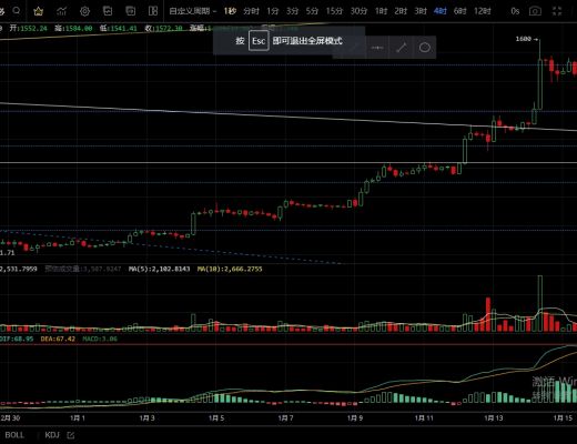 
      1.16行情冲高受阻  短期顶部是否出现？
