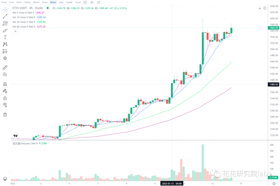 
      大盘冲高回落 后续怎么走