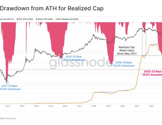 
      山雨欲来：潜在的市场动荡是否即将爆发