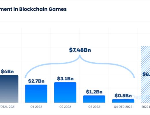 
      区块链游戏领跑加密行业 SeeleN孵化项目SGA正式启动
