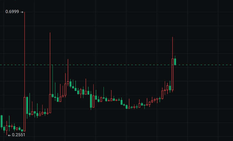 
      猎手：再次进入小牛群魔乱舞时间