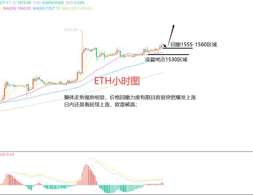 
      1月16日、BTC（合约）ETH（合约）行情解析及操作策略