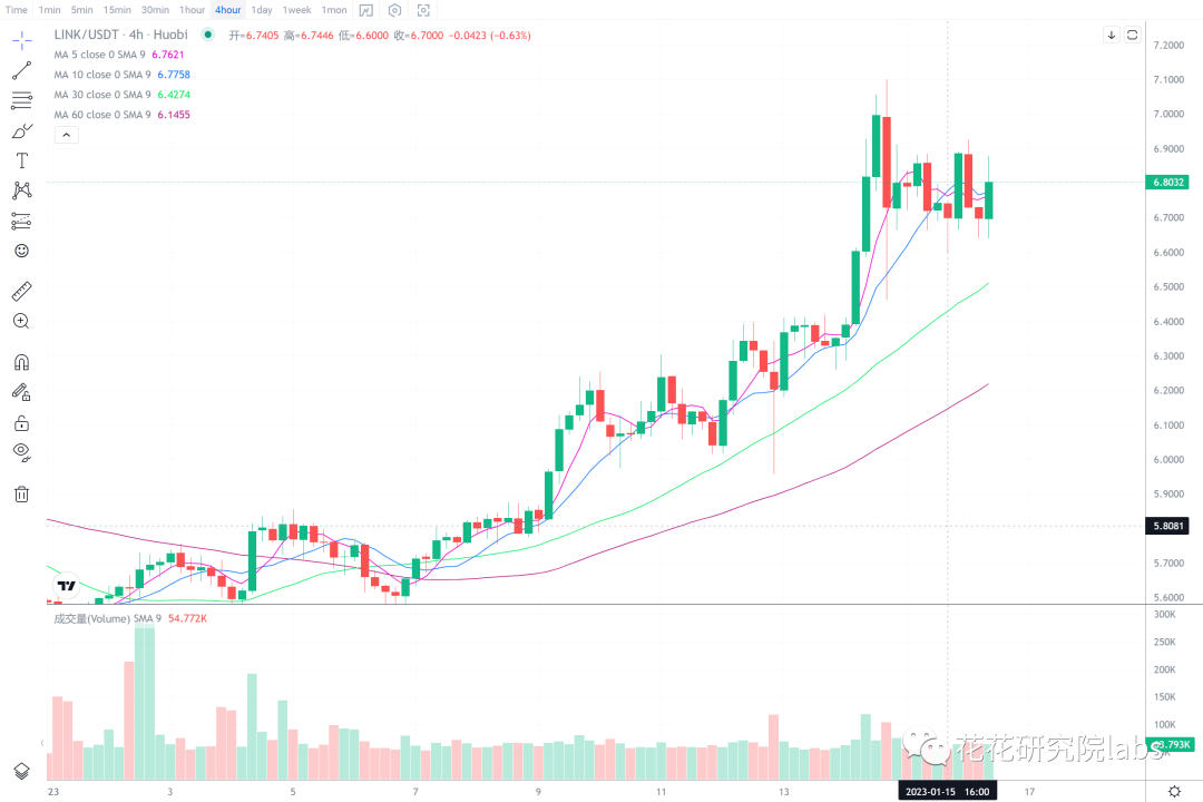 
      大盘冲高回落 后续怎么走