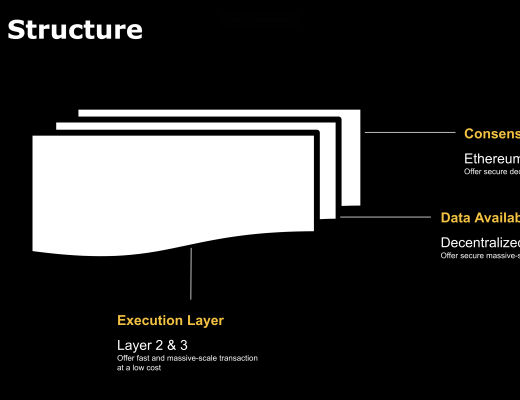 
      虽然Crypto熊市底部还没到 但坚定看好以太坊zkRollup坚定看好以太坊zkRollup方案为什么需要重新设计zkEVM为什么需要更快的零知识证明为什么需要一个独立的数据可用层