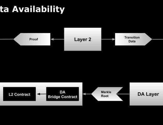 
      Web3趋势前瞻：为什么我们需要独立的数据可用性层？